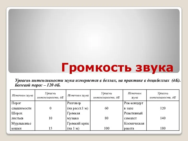 Громкость звука Уровень интенсивности звука измеряется в беллах, на практике в