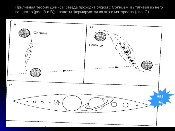 Приливная теория Джинса: звезда проходит рядом с Солнцем, вытягивая из него