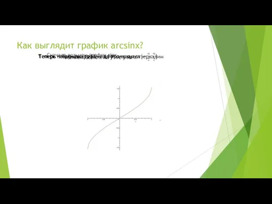 Как выглядит график arcsinx? Сначала возьмем график sinx Меняем оси с