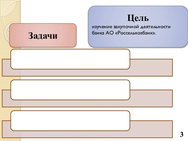 Цель изучение закупочной деятельности банка АО «Россельхозбанк». Задачи