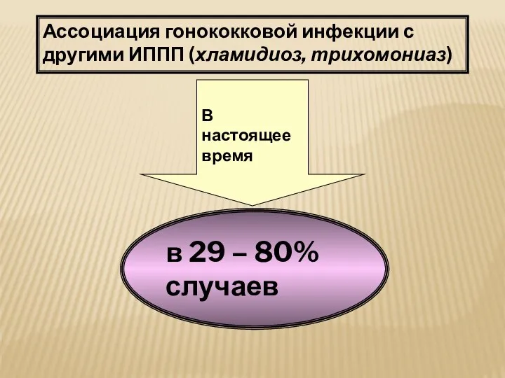 Ассоциация гонококковой инфекции с другими ИППП (хламидиоз, трихомониаз) В настоящее время в 29 – 80% случаев