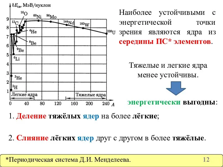 Наиболее устойчивыми с энергетической точки зрения являются ядра из середины ПС*