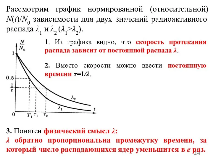 Рассмотрим график нормированной (относительной) N(t)/N0 зависимости для двух значений радиоактивного распада