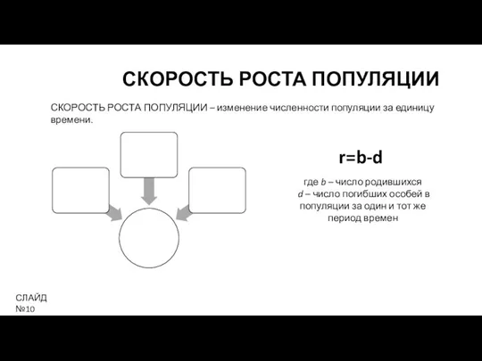 СКОРОСТЬ РОСТА ПОПУЛЯЦИИ СКОРОСТЬ РОСТА ПОПУЛЯЦИИ – изменение численности популяции за