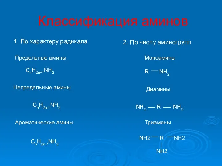 Классификация аминов 1. По характеру радикала 2. По числу аминогрупп Предельные