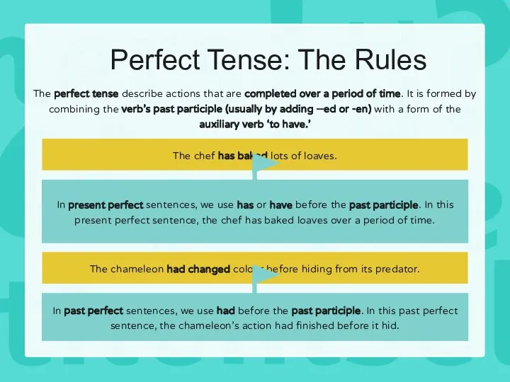 The perfect tense describe actions that are completed over a period