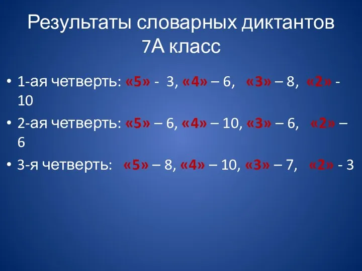 Результаты словарных диктантов 7А класс 1-ая четверть: «5» - 3, «4»