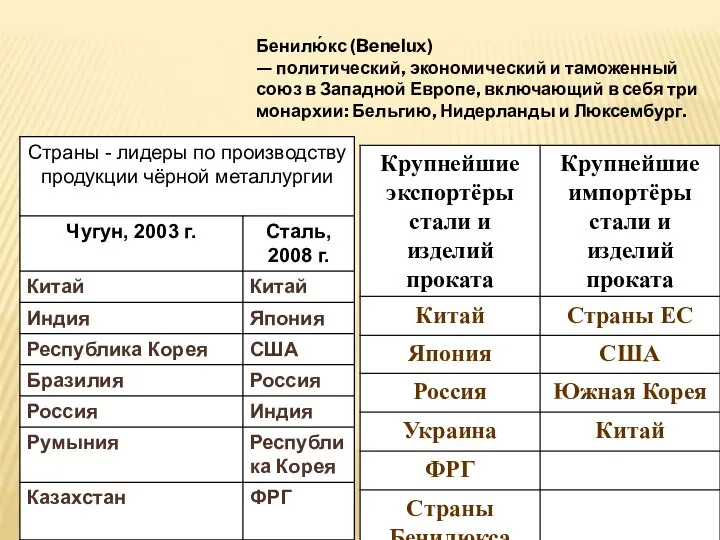 Бенилю́кс (Benelux) — политический, экономический и таможенный союз в Западной Европе,