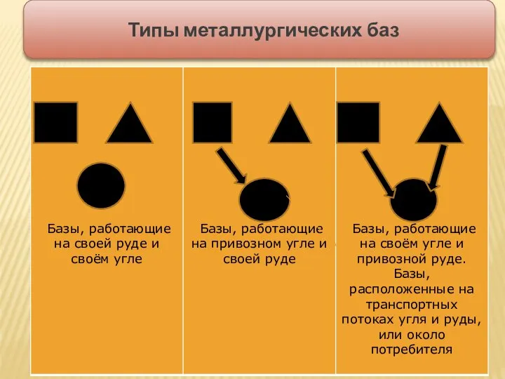 Типы металлургических баз