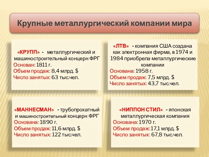 Крупные металлургический компании мира «КРУПП» -- металлургический и машиностроительный концерн ФРГ