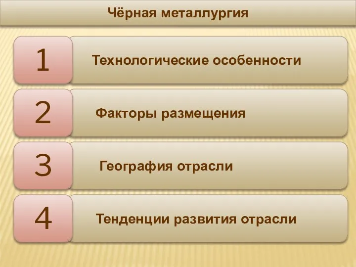 Чёрная металлургия Технологические особенности Факторы размещения География отрасли Тенденции развития отрасли 4 3 2 1