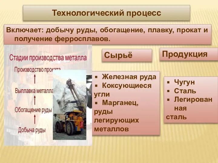 Технологический процесс Включает: добычу руды, обогащение, плавку, прокат и получение ферросплавов.