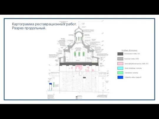 Картограмма реставрационных работ. Разрез продольный.