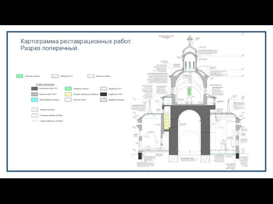 Картограмма реставрационных работ. Разрез поперечный.