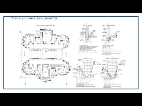 Схема усиления фундаментов.