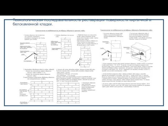 Технологическая последовательность реставрации поверхности кирпичной и белокаменной кладки.