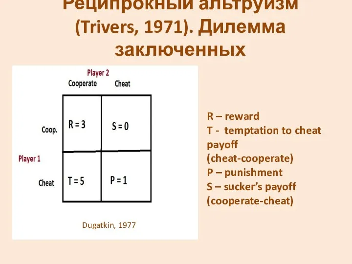 Реципрокный альтруизм (Trivers, 1971). Дилемма заключенных Dugatkin, 1977 R – reward