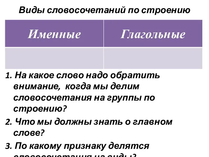 Виды словосочетаний по строению 1. На какое слово надо обратить внимание,