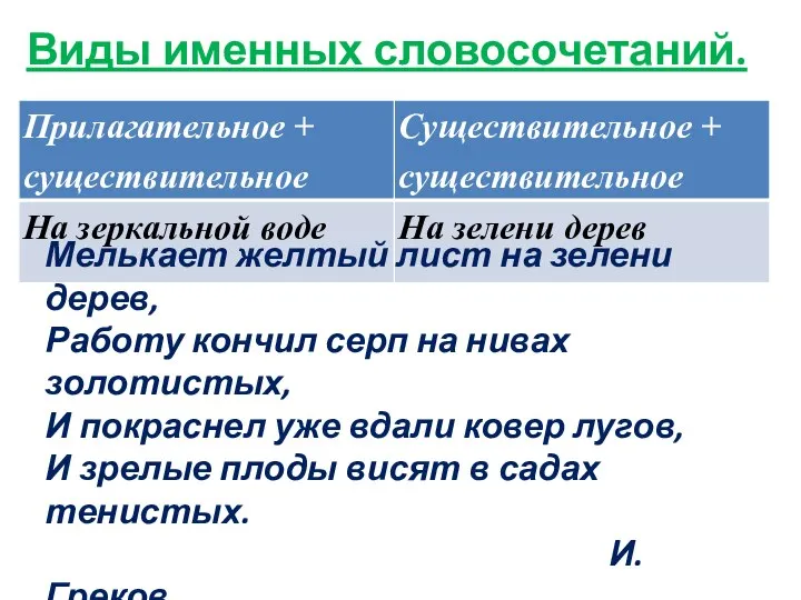 Виды именных словосочетаний. Мелькает желтый лист на зелени дерев, Работу кончил