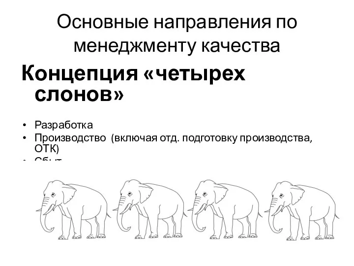 Основные направления по менеджменту качества Концепция «четырех слонов» Разработка Производство (включая