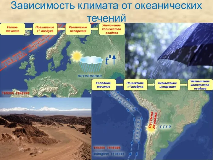 Зависимость климата от океанических течений