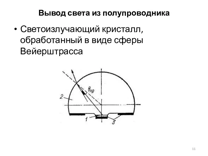 Вывод света из полупроводника Светоизлучающий кристалл, обработанный в виде сферы Вейерштрасса