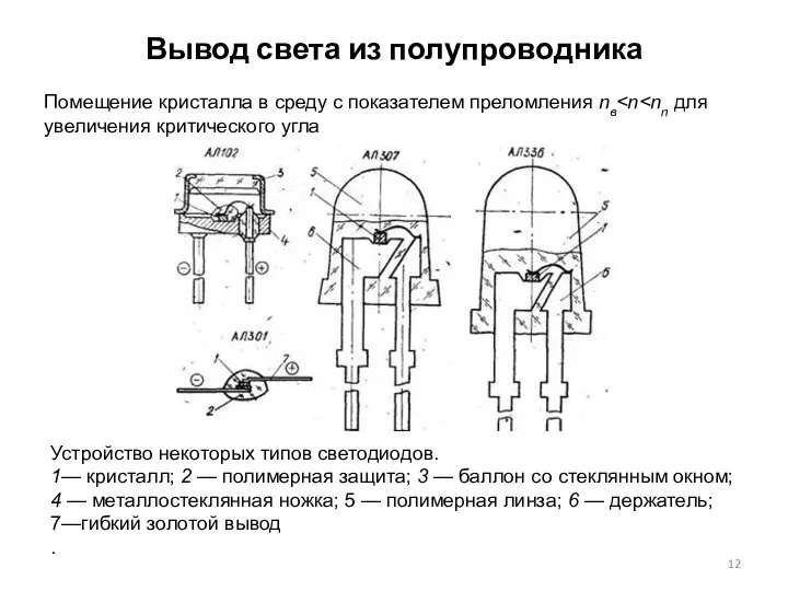 Вывод света из полупроводника Помещение кристалла в среду с показателем преломления