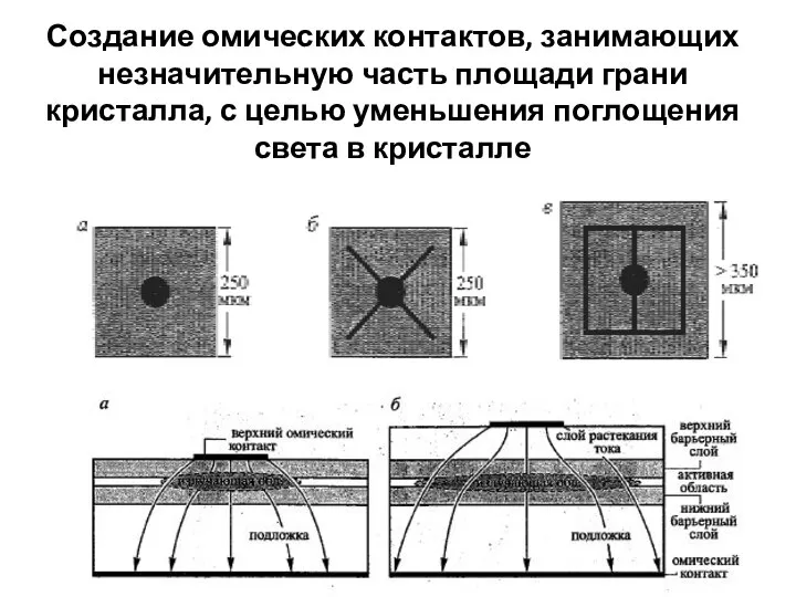 Создание омических контактов, занимающих незначительную часть площади грани кристалла, с целью уменьшения поглощения света в кристалле