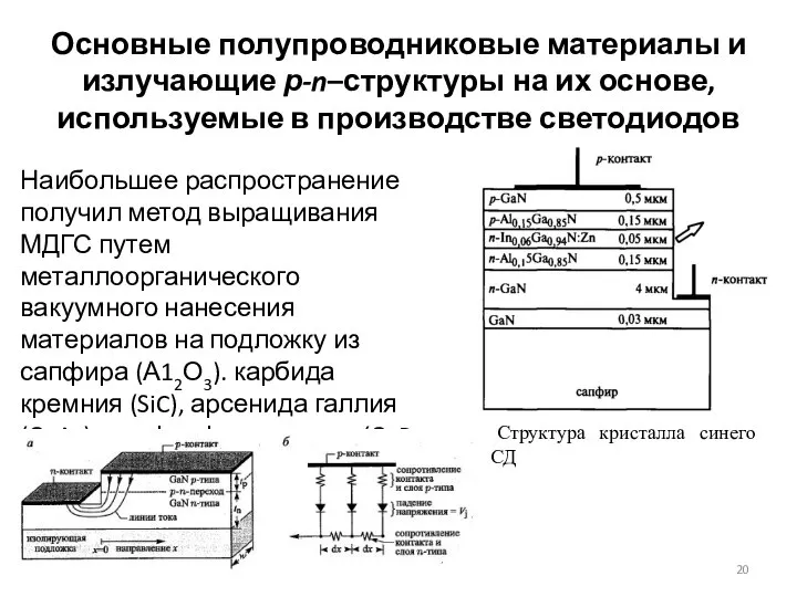 Основные полупроводниковые материалы и излучающие р-n–структуры на их основе, используемые в