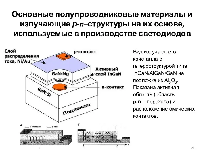 Основные полупроводниковые материалы и излучающие р-n–структуры на их основе, используемые в