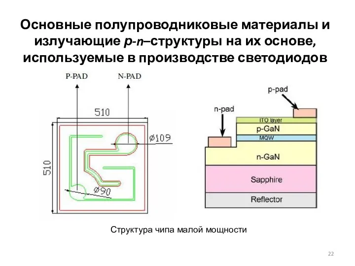 Основные полупроводниковые материалы и излучающие р-n–структуры на их основе, используемые в