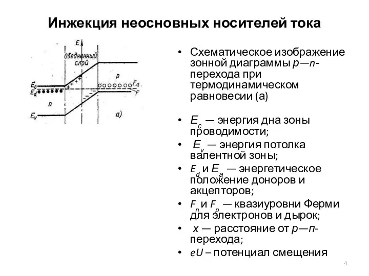 Инжекция неосновных носителей тока Схематическое изображение зонной диаграммы р—n-перехода при термодинамическом