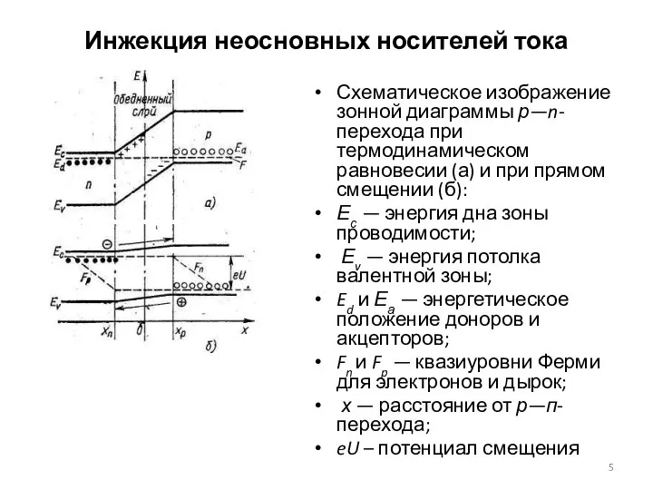 Инжекция неосновных носителей тока Схематическое изображение зонной диаграммы р—n-перехода при термодинамическом