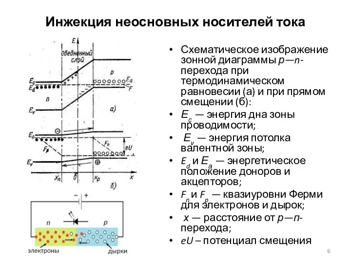 Инжекция неосновных носителей тока Схематическое изображение зонной диаграммы р—n-перехода при термодинамическом