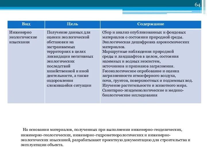 На основании материалов, полученных при выполнении инженерно-геодезических, инженерно-геологических, инженерно-гидрометеорологических и инженерно-экологических