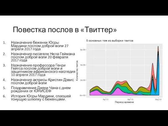 Повестка послов в «Твиттер» Назначение беженки Юсры Мардини послом доброй воли