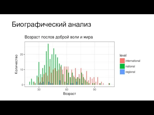 Биографический анализ