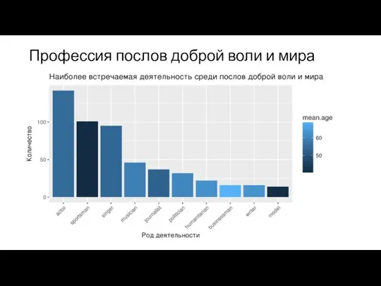 Профессия послов доброй воли и мира