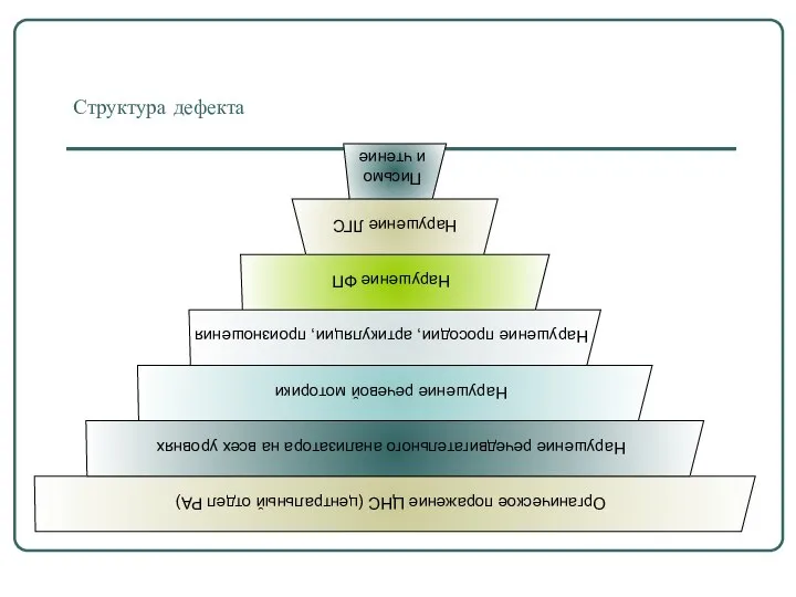 Структура дефекта