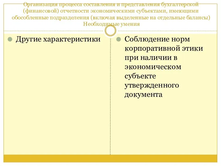 Организация процесса составления и представления бухгалтерской (финансовой) отчетности экономическими субъектами, имеющими