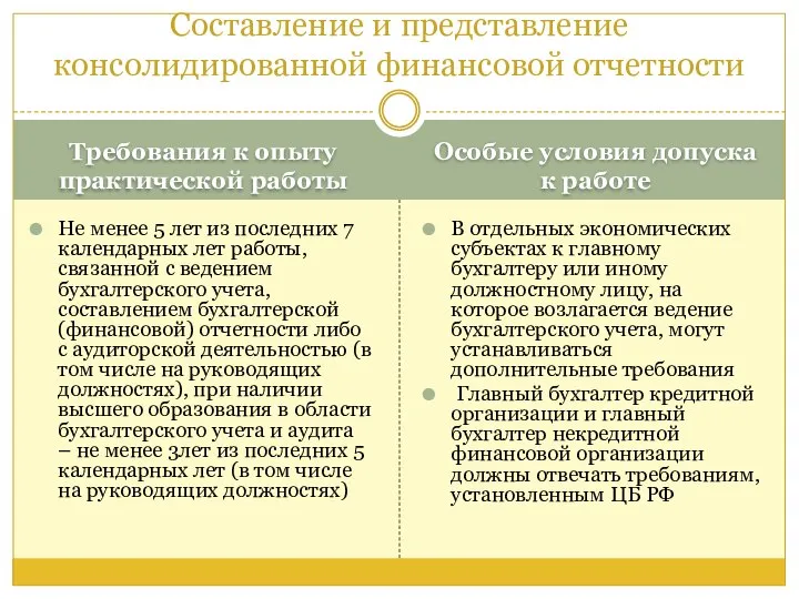 Требования к опыту практической работы Особые условия допуска к работе Не