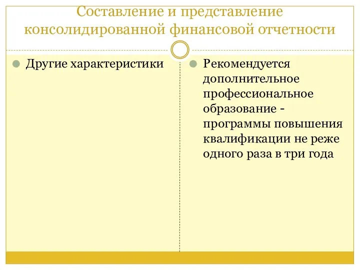 Составление и представление консолидированной финансовой отчетности Другие характеристики Рекомендуется дополнительное профессиональное