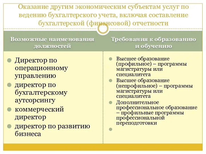 Возможные наименования должностей Требования к образованию и обучению Директор по операционному