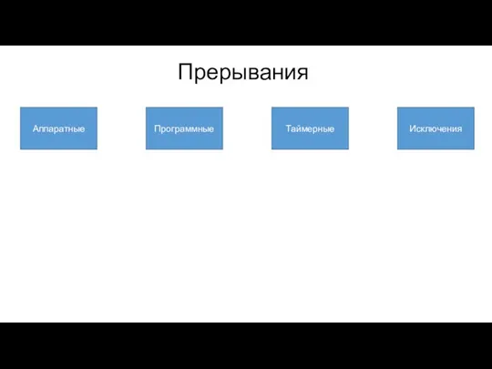 Прерывания Аппаратные Программные Таймерные Исключения