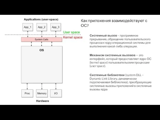 Системный вызов – программное прерывание, обращение пользовательского процесса к ядру операционной