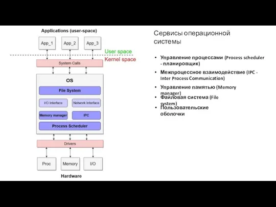 Сервисы операционной системы Управление процессами (Process scheduler - планировщик) Межпроцессное взаимодействие