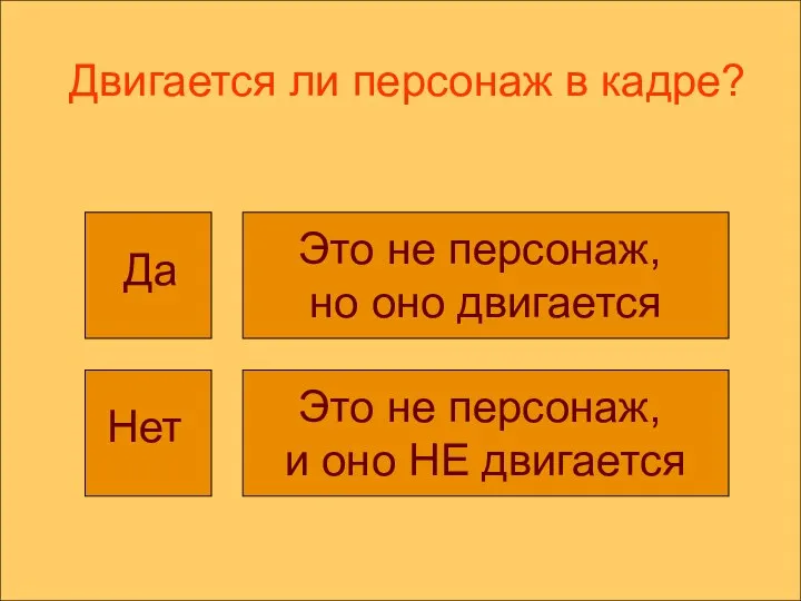 Двигается ли персонаж в кадре? Двигается ли персонаж в кадре? Да