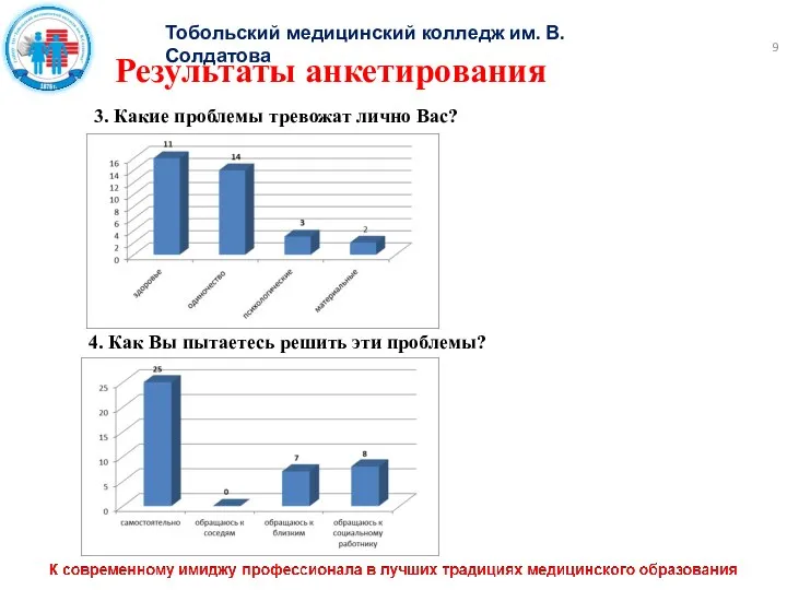 Тобольский медицинский колледж им. В. Солдатова Результаты анкетирования 3. Какие проблемы