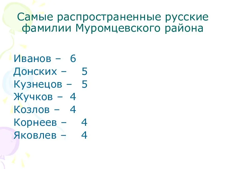 Самые распространенные русские фамилии Муромцевского района Иванов – 6 Донских –