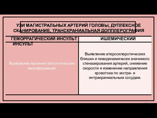 Выявление наличия патологических мальформаций. УЗИ МАГИСТРАЛЬНЫХ АРТЕРИЙ ГОЛОВЫ, ДУПЛЕКСНОЕ СКАНИРОВАНИЕ, ТРАНСКРАНИАЛЬНАЯ